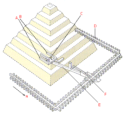 pyramida