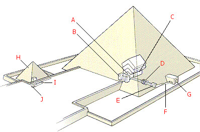 pyramida