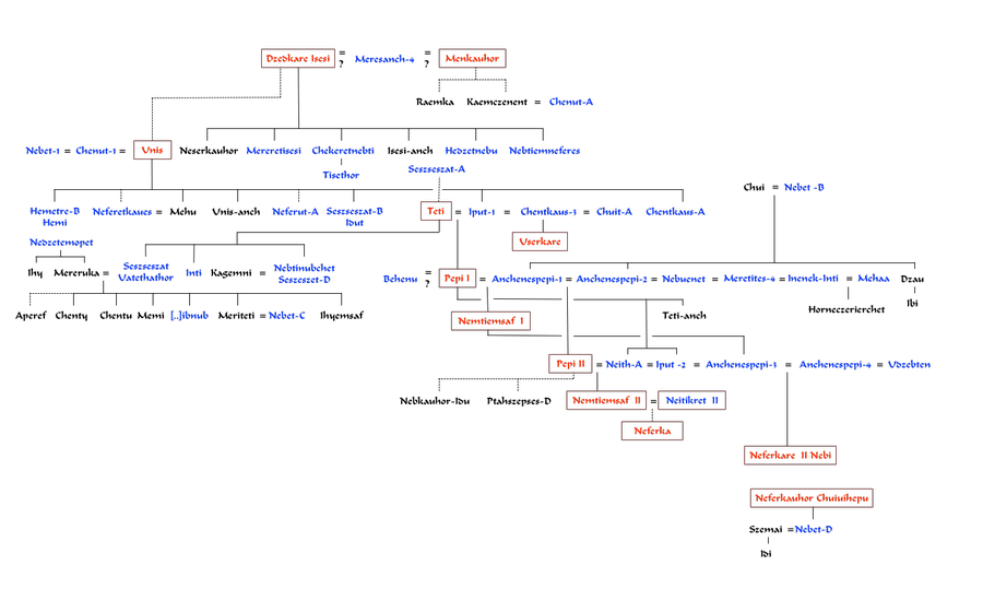 5. až 6. dynastie