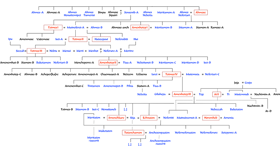 18. dynastie