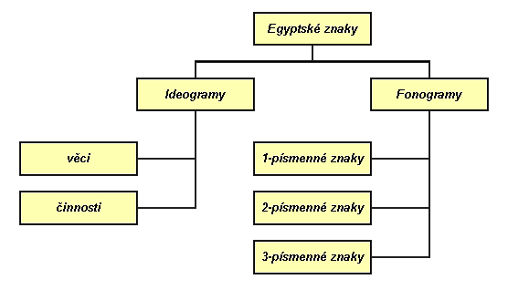 Hieroglyfy